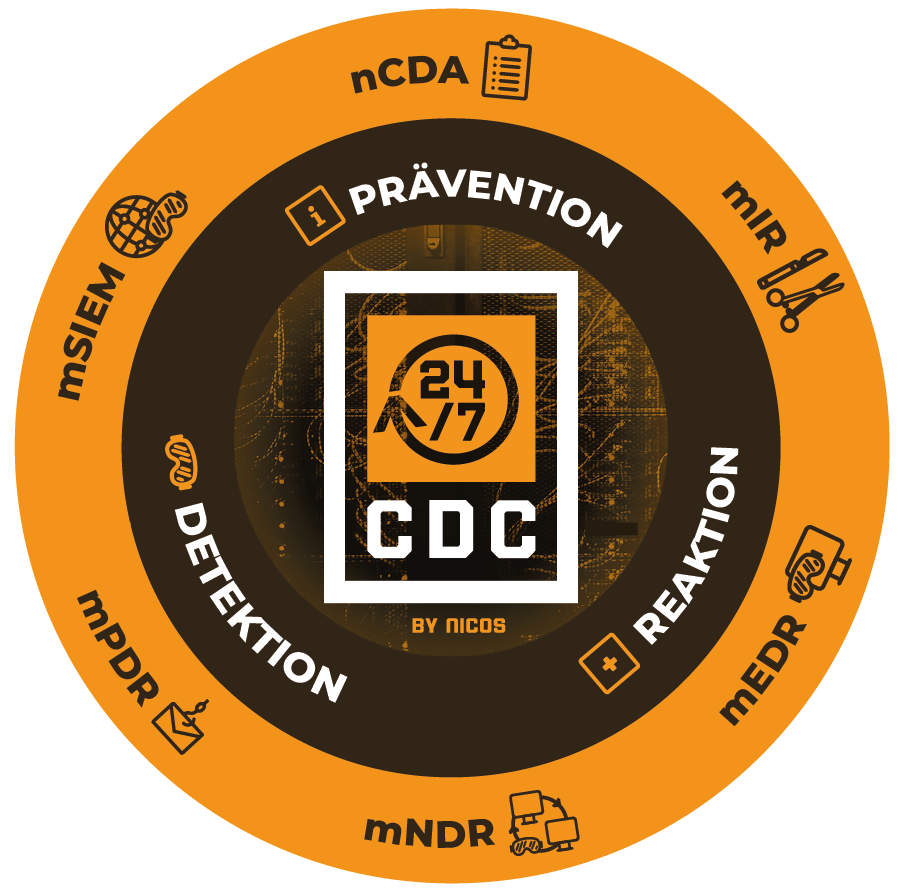 Grafik, die die verschiedenen Services der Nicos CDC zeigt.